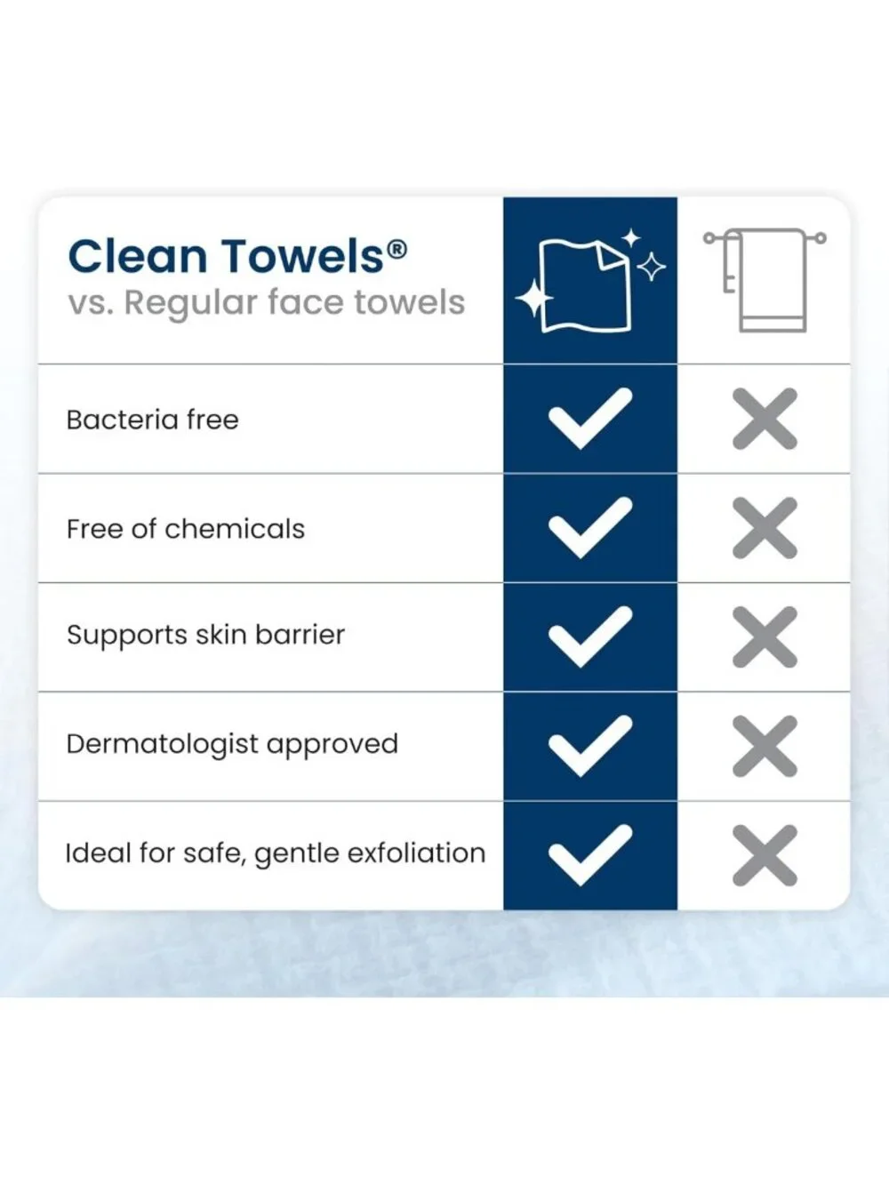 Ultra Soft Disposable Face Towels - 100% Biobased Makeup Remover Wipes, 50 Ct